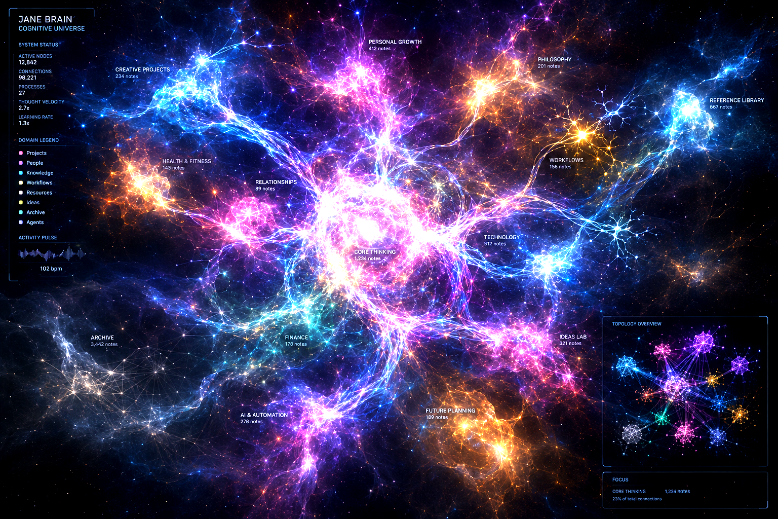 Reference-locked cosmic nervous system: luminous white cognition core with violet, cyan, and magenta plasma filaments forming a living second brain.